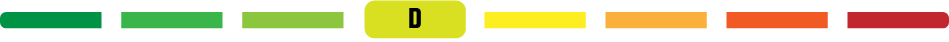 Energieeffiziensklasse: D Energieeffiziensklasse: D